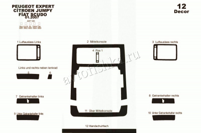 Peugeot Expert 2007-UP декоративные накладки (отделка салона) под дерево, карбон, алюминий
